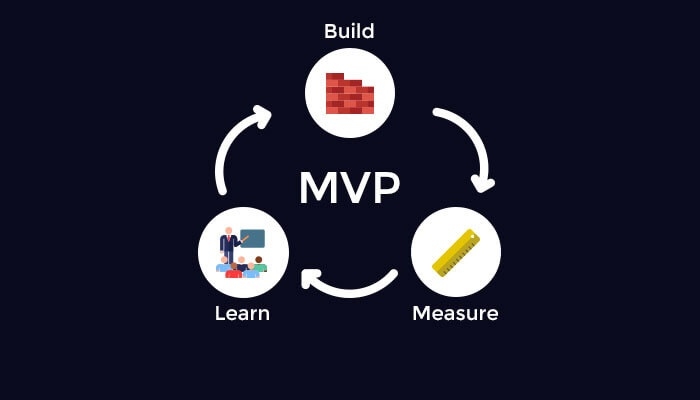 MVP-приложение с ограниченным бюджетом: как запуститься стартапу без лишних трат