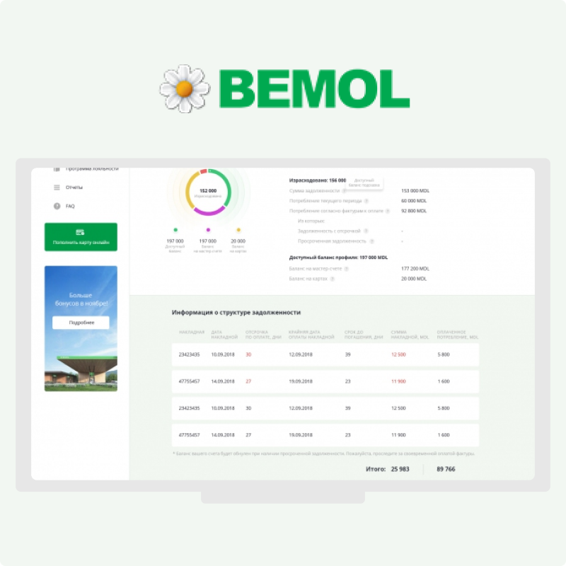 Личный кабинет для bemol.md